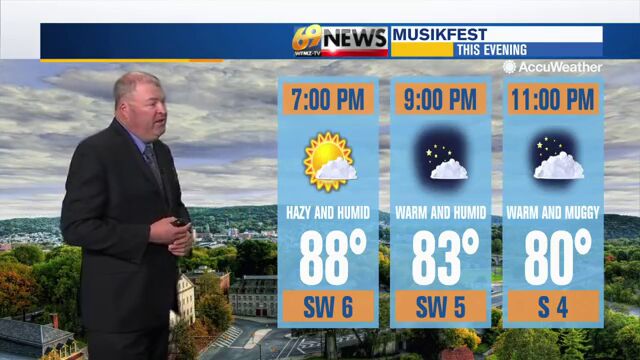 Musikfest Weather Chart